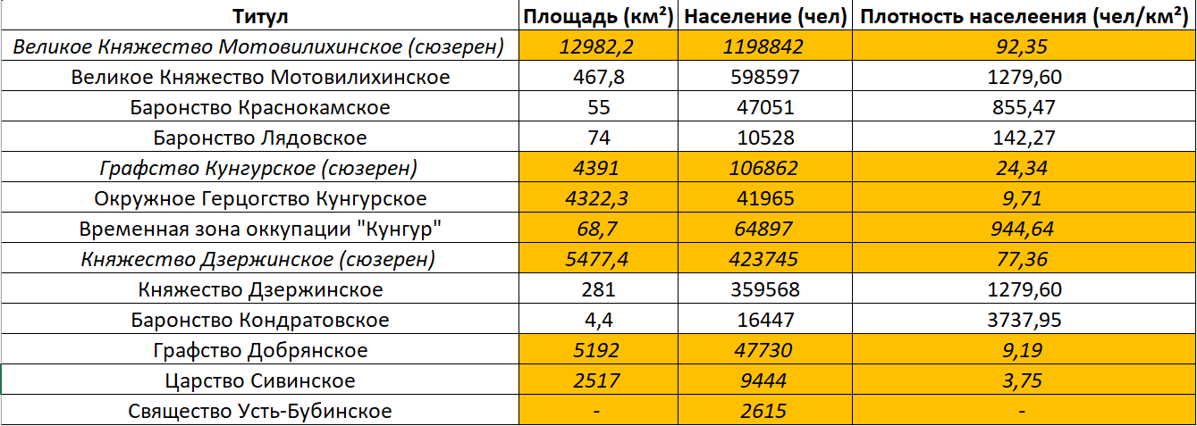 Статистика